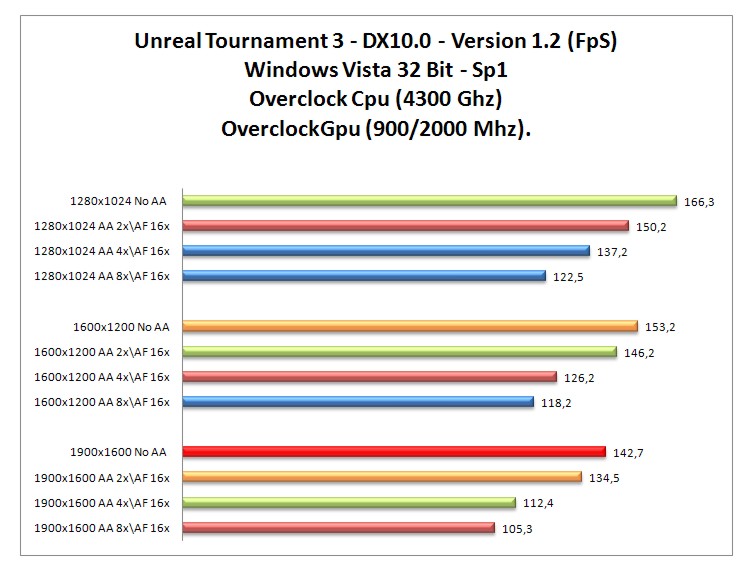 Unreal Tournament oc.jpg Unreal Tournament oc.jpg